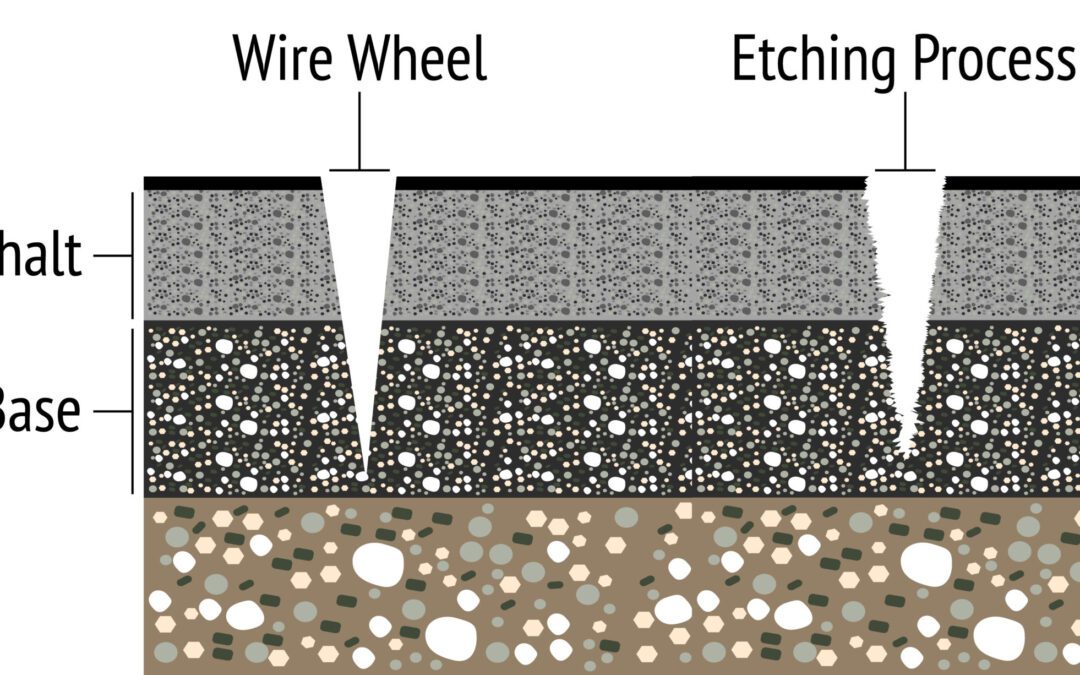 The Importance of Etching Crack Walls